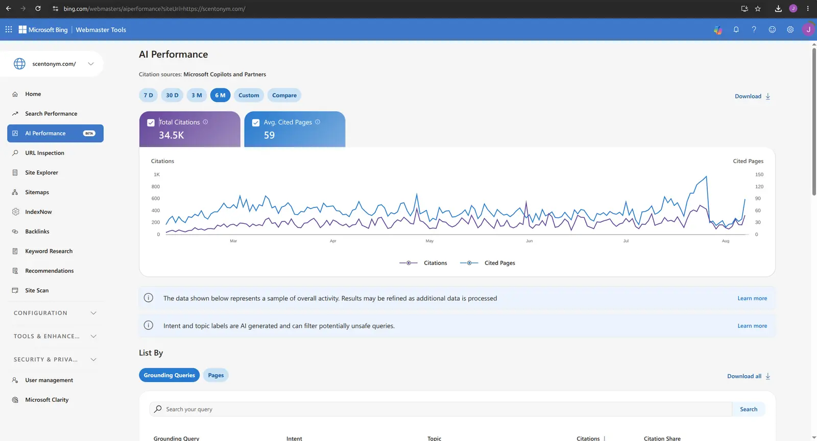 Bing Webmaster Tools AI Performance report for Scentonym showing 34.5 thousand total citations and 59 average cited pages over six months